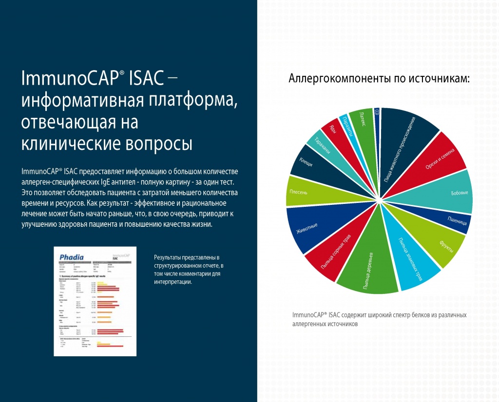 ISAC для клиницистов - 0007.jpg